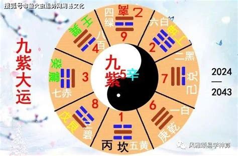 九运之后|2024~2043“九紫离火运”